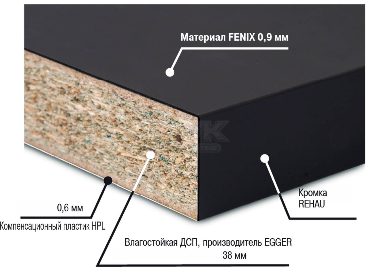 Толщина дсп пластика. Техническая кромка для столешницы. Столешница для кухни в разрезе. Толщина кромки для столешницы. Кромка HPL для столешницы.