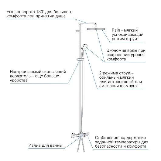 Душевая стойка Grohe Tempesta Cosmopolitan 26672000 хром, со смесителем и термостатом - фото 4