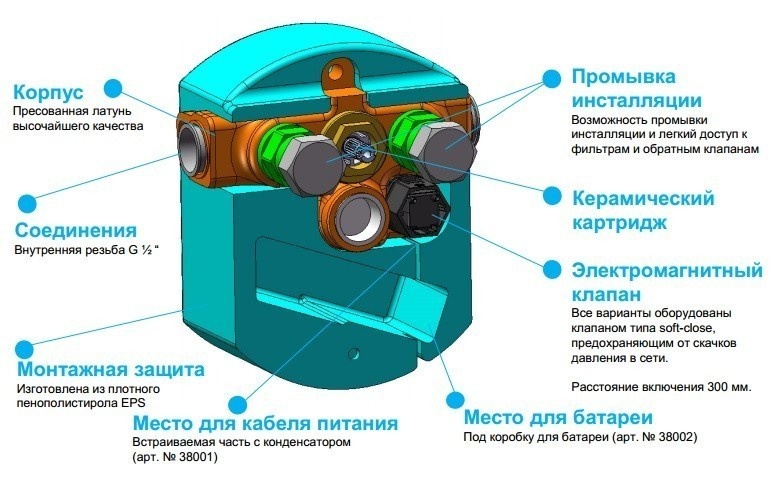 Скрытая часть Kludi 38001 от сети 230V, цвет хром - фото 2