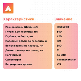 Фото Акриловая ванна Radomir Виктория лайт Ангосто 155х70 1-01-0-0-8-271 установочный комплект, белая