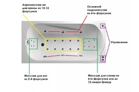 Фото Акриловая ванна Relisan Elvira 150x75
