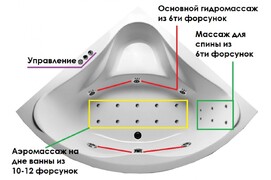 Фото Акриловая ванна Relisan Mira 135x135