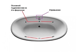 Фото Акриловая ванна Relisan Neona 180x90