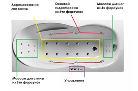 Фото Акриловая ванна Relisan Neonika 160x70