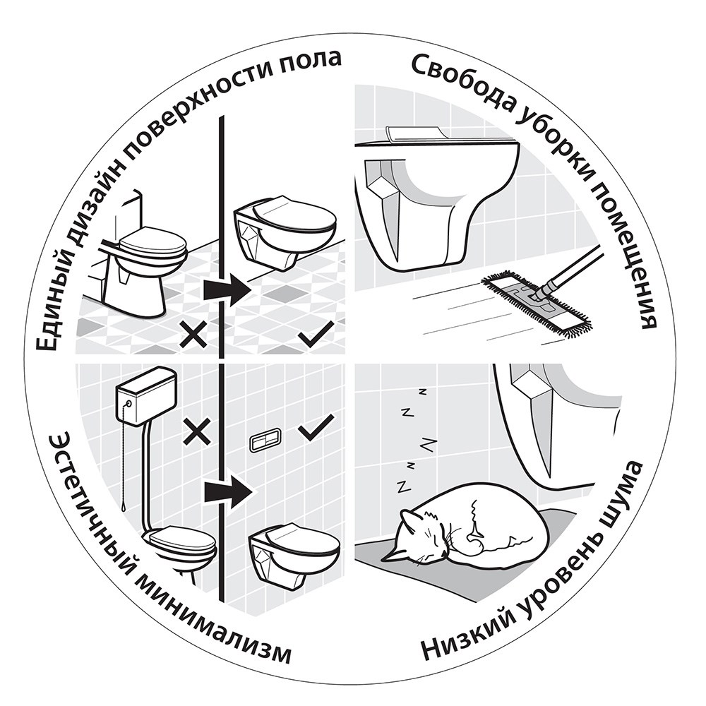 Биде подвесное Sanitana S10062734900000, цвет белый - фото 5