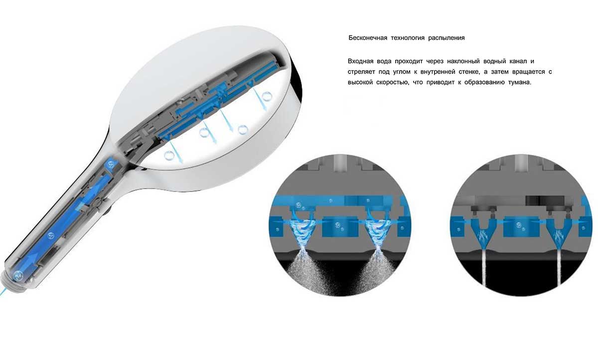 Душевая система Vincea Inspire VSFW-3I22MT2GM вороненная сталь, со смесителем и термостатом, цвет серый - фото 7