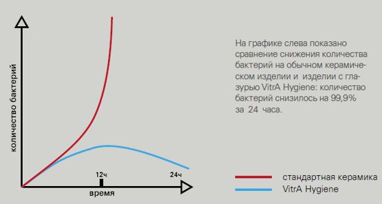 Интеллектуальный подвесной унитаз с функцией биде Vitra V-Care Basic 5674B003-6193 белый, с крышкой микролифт - фото 3