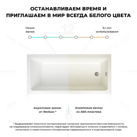 Фото Акриловая ванна Wellsee FreeDom 180x85 встраиваемая, белая, на каркасе, со сливом и донным клапаном 202010538