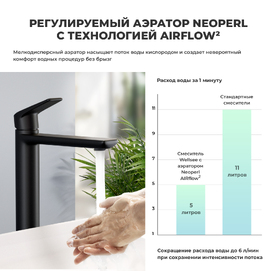 Фото Смеситель для раковины Wellsee ICON! for life 182307000 матовый черный