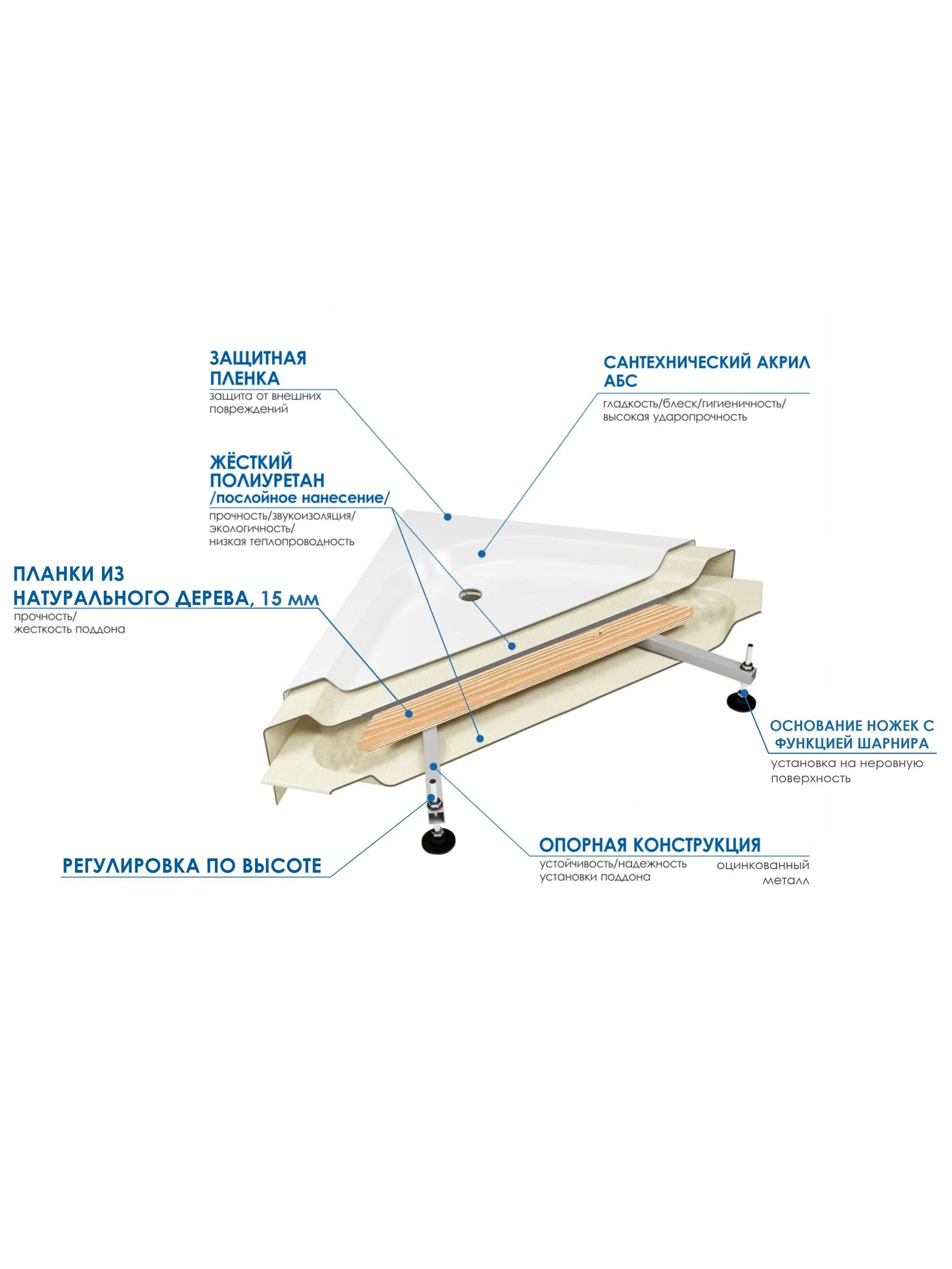 Ванна акриловая Wemor 150х75 10000006116 с каркасом и экраном